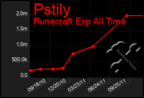 Total Graph of Pstily