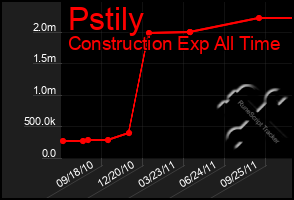 Total Graph of Pstily