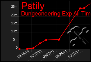 Total Graph of Pstily