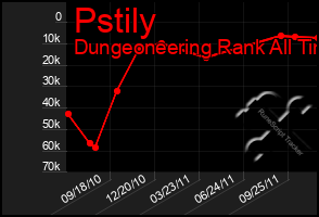 Total Graph of Pstily