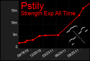 Total Graph of Pstily