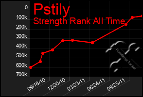 Total Graph of Pstily