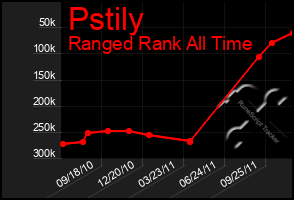 Total Graph of Pstily