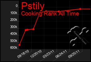 Total Graph of Pstily