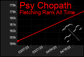 Total Graph of Psy Chopath