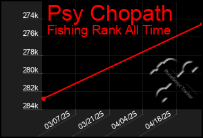 Total Graph of Psy Chopath