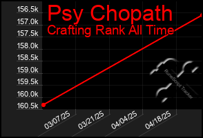 Total Graph of Psy Chopath