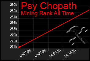 Total Graph of Psy Chopath