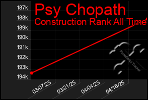 Total Graph of Psy Chopath