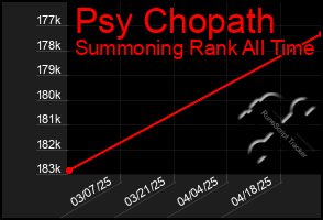 Total Graph of Psy Chopath