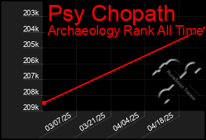 Total Graph of Psy Chopath