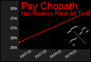 Total Graph of Psy Chopath