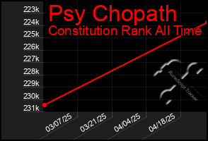 Total Graph of Psy Chopath