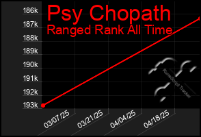 Total Graph of Psy Chopath