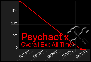Total Graph of Psychaotix
