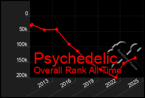 Total Graph of Psychedelic