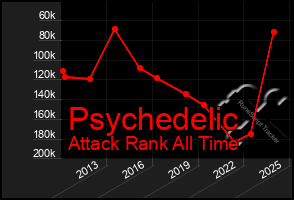 Total Graph of Psychedelic