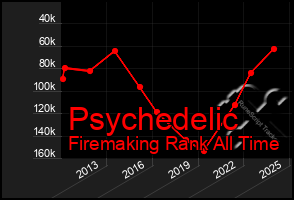 Total Graph of Psychedelic