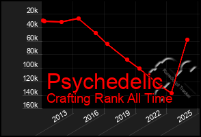 Total Graph of Psychedelic