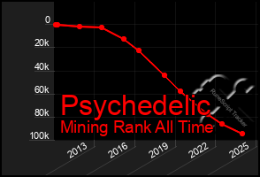 Total Graph of Psychedelic