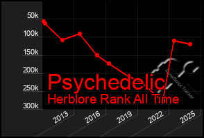 Total Graph of Psychedelic