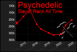 Total Graph of Psychedelic