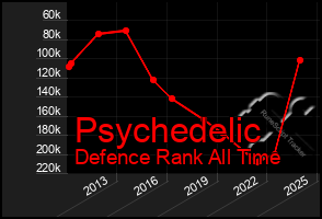 Total Graph of Psychedelic