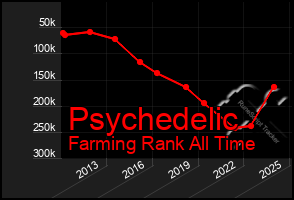 Total Graph of Psychedelic