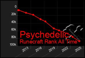 Total Graph of Psychedelic