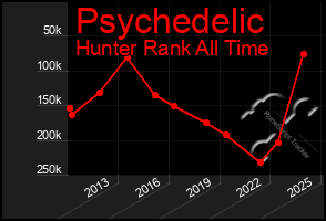 Total Graph of Psychedelic