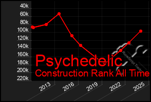 Total Graph of Psychedelic