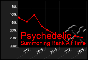 Total Graph of Psychedelic