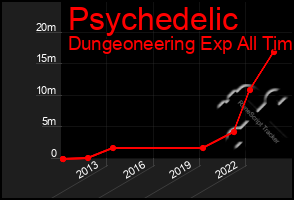 Total Graph of Psychedelic