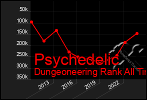 Total Graph of Psychedelic