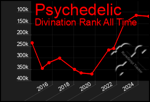 Total Graph of Psychedelic