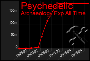 Total Graph of Psychedelic