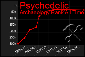 Total Graph of Psychedelic