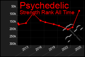 Total Graph of Psychedelic