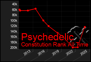 Total Graph of Psychedelic