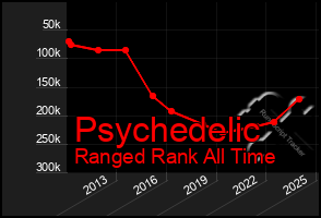 Total Graph of Psychedelic