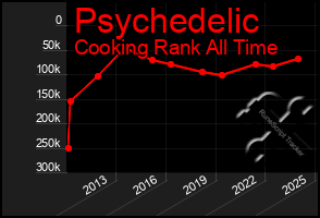 Total Graph of Psychedelic