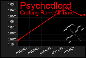 Total Graph of Psychedlord