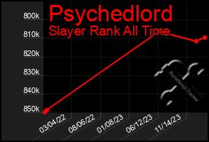 Total Graph of Psychedlord