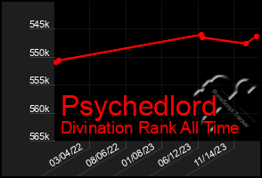 Total Graph of Psychedlord