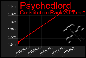 Total Graph of Psychedlord