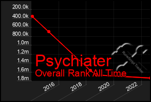 Total Graph of Psychiater