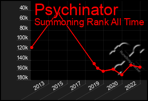 Total Graph of Psychinator