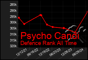 Total Graph of Psycho Candi