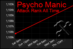 Total Graph of Psycho Manic