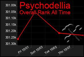 Total Graph of Psychodellia